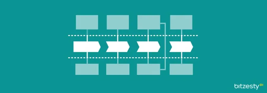 An icon representing the flow of a digital service design map. 