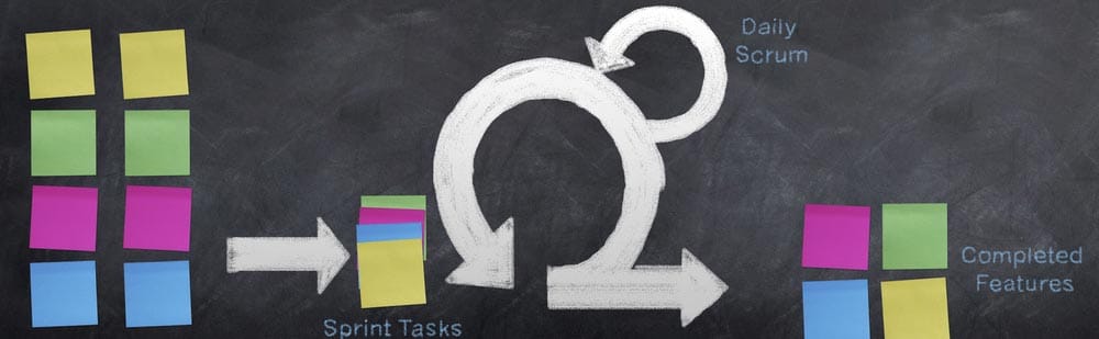 Agile Web Development: What is Scrum and How Does it Benefit the Client?